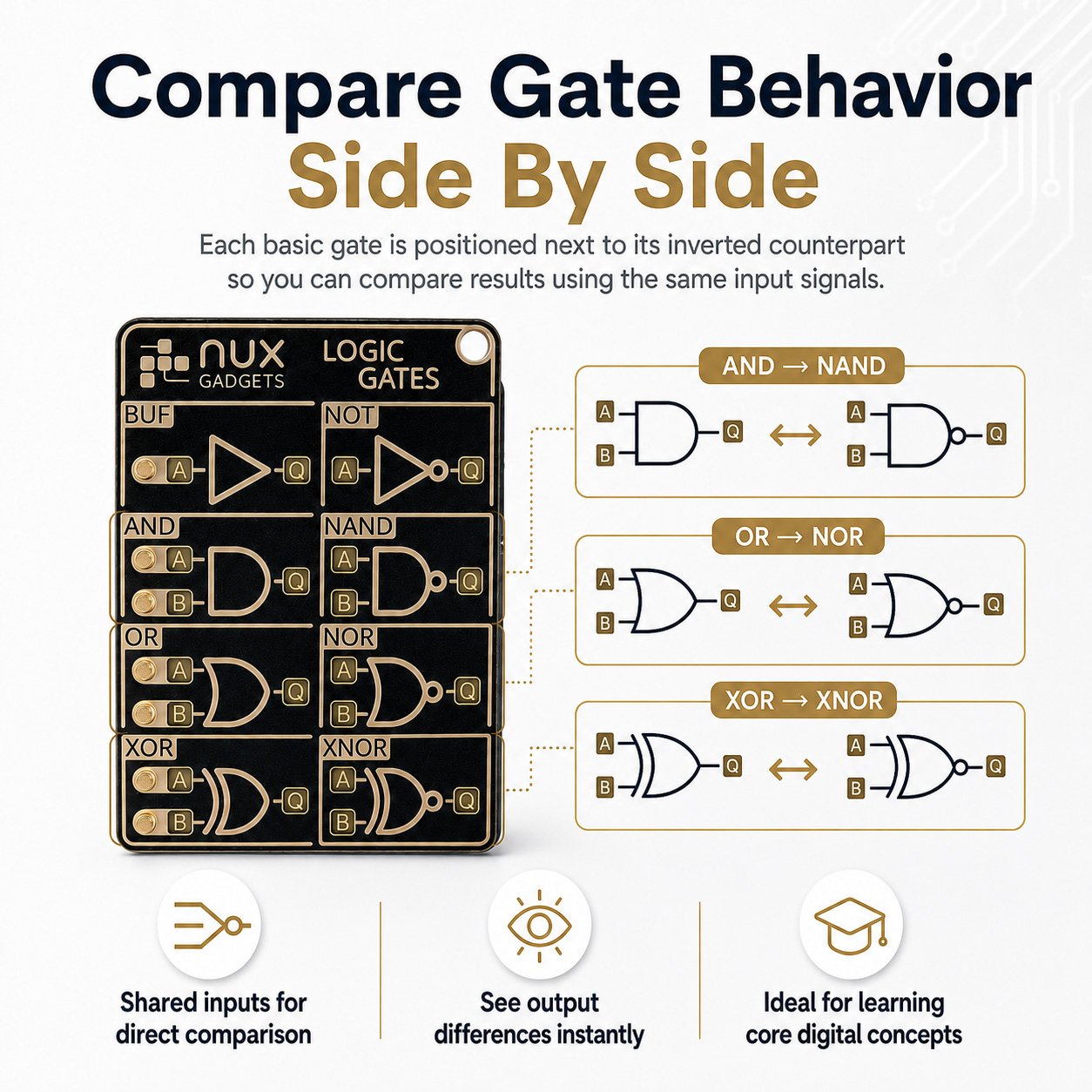 🧠 Logic Gates Trainer Card Pro – Interactive Digital Logic Learning Gadget