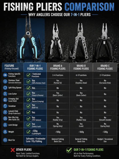 7-in-1 Multifunctional Fishing Pliers